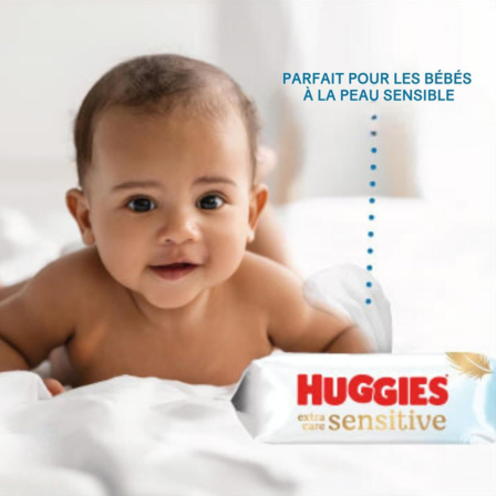 EC Sensitive - test dermatologiquement et cliniquement